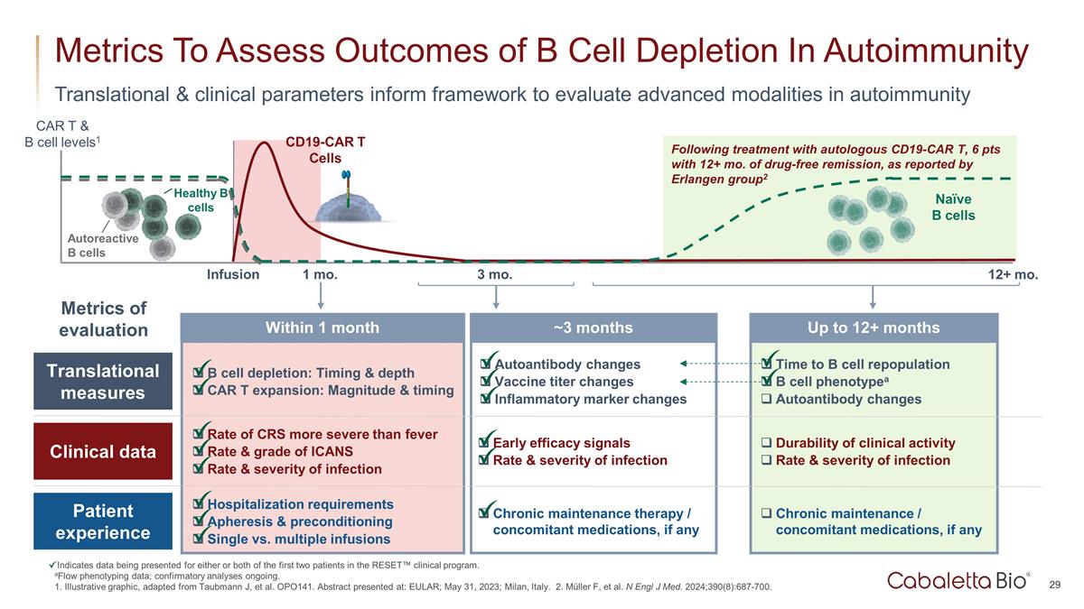 Slide 29