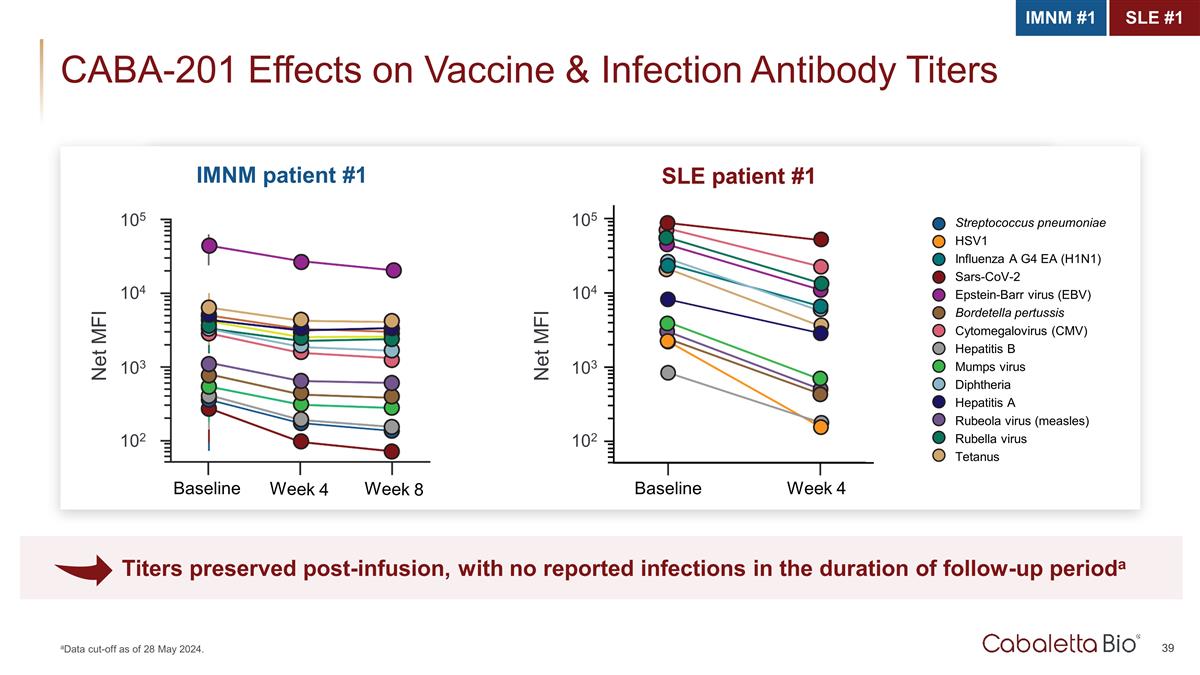 Slide 39