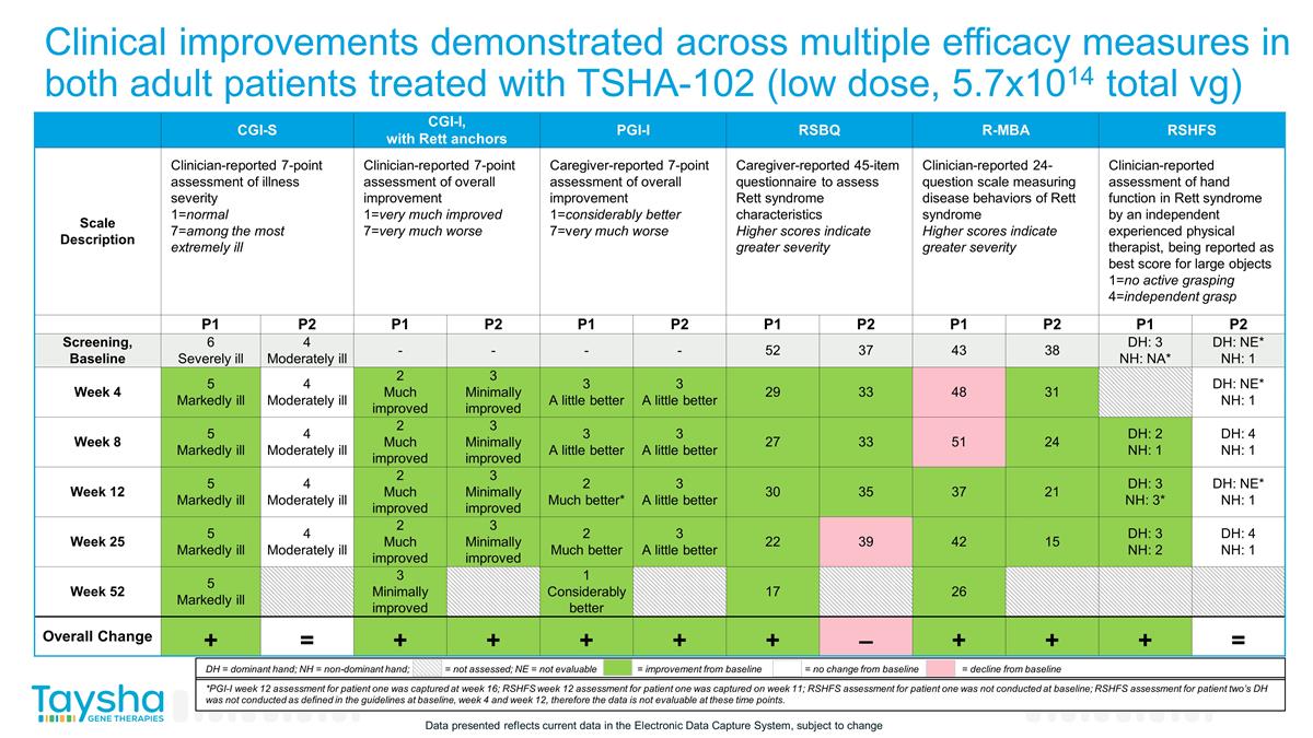 Slide 11