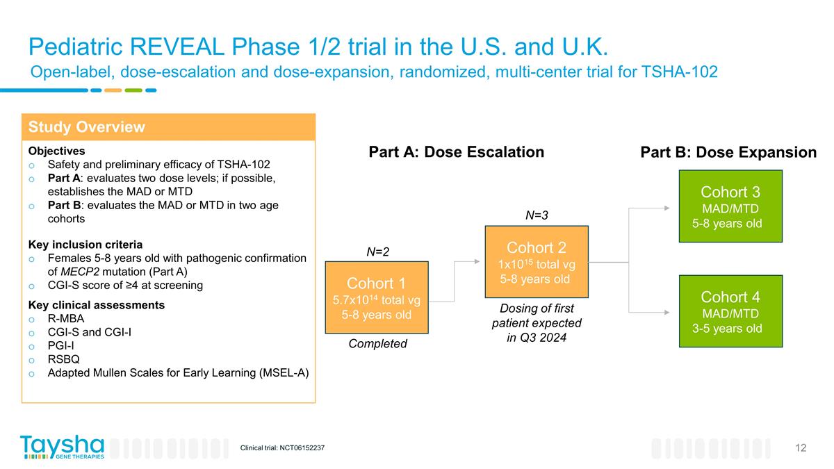 Slide 12