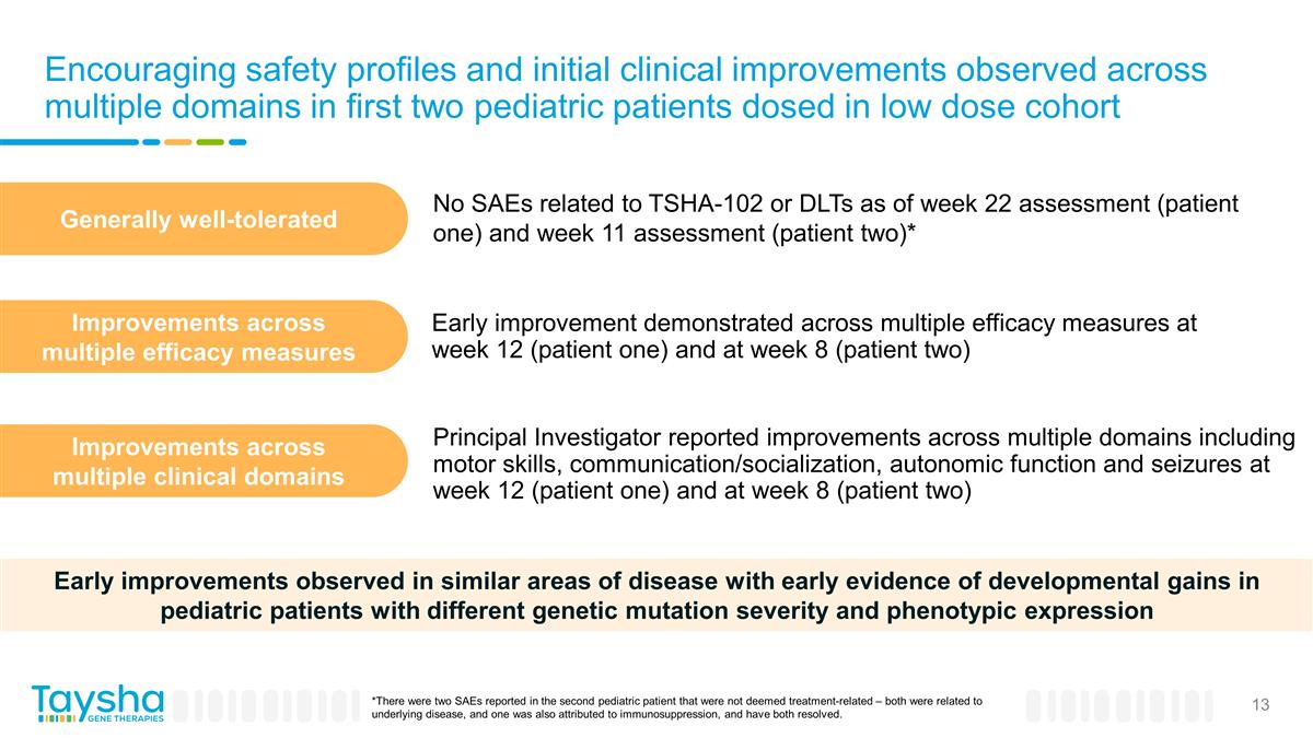 Slide 13