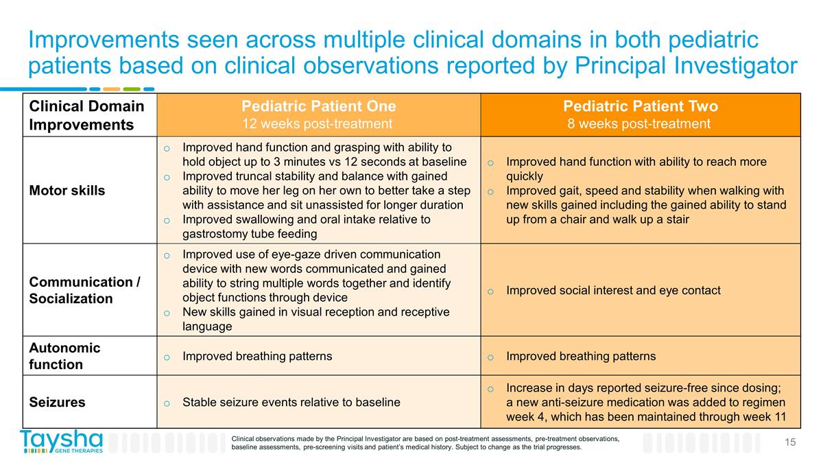 Slide 15