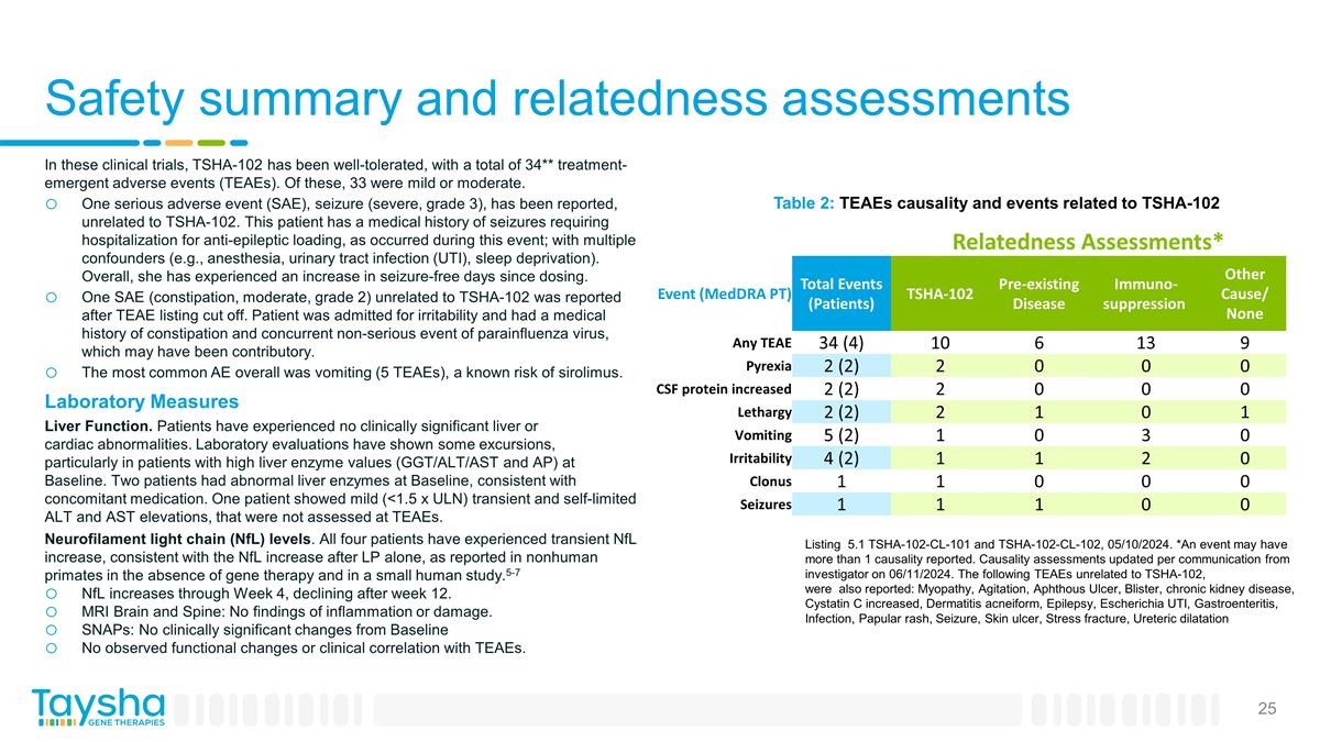 Slide 25