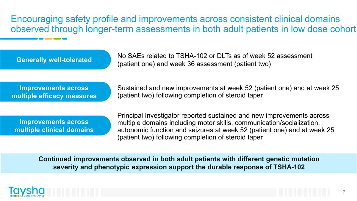 Slide 7