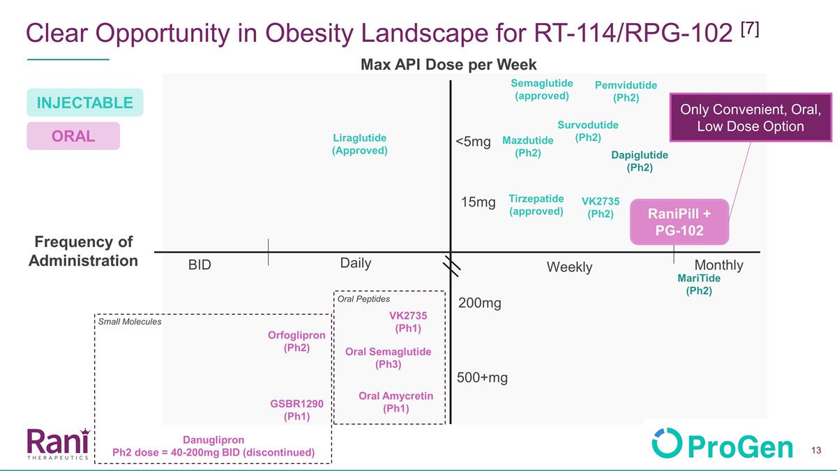 Slide 13