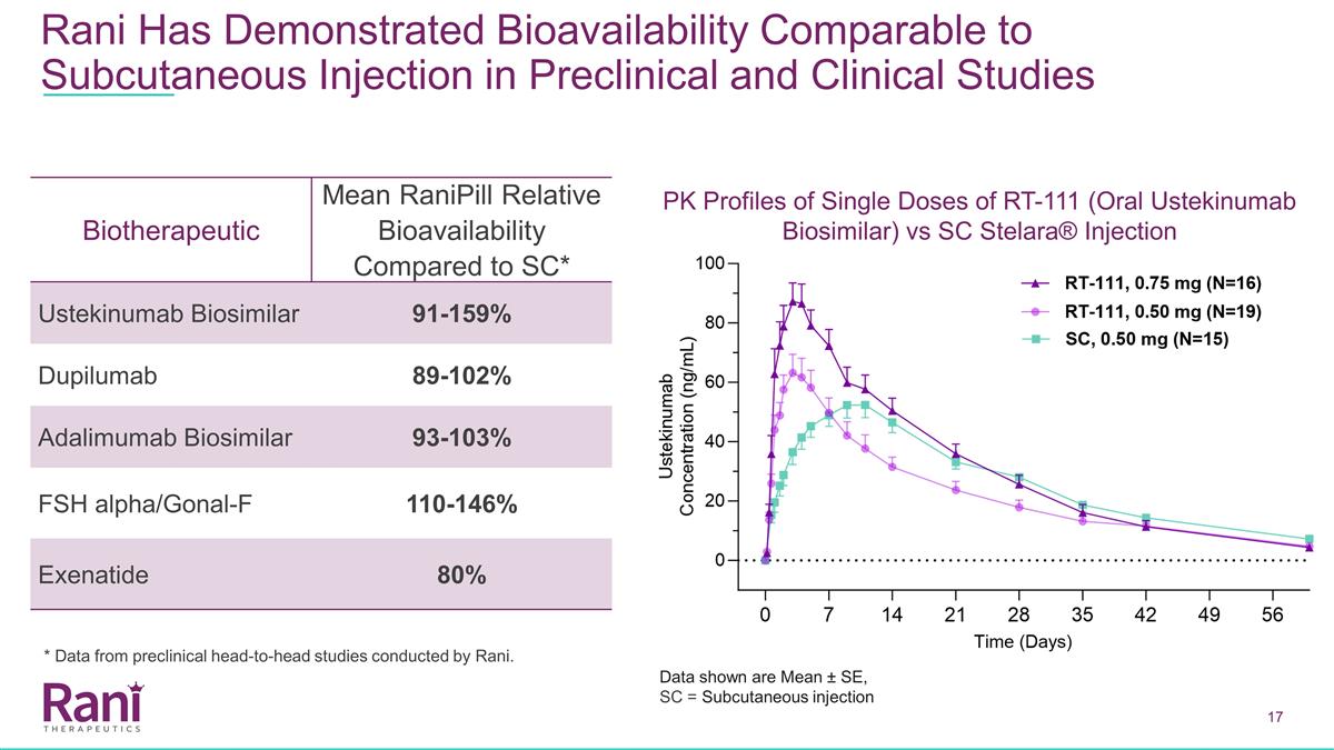 Slide 17