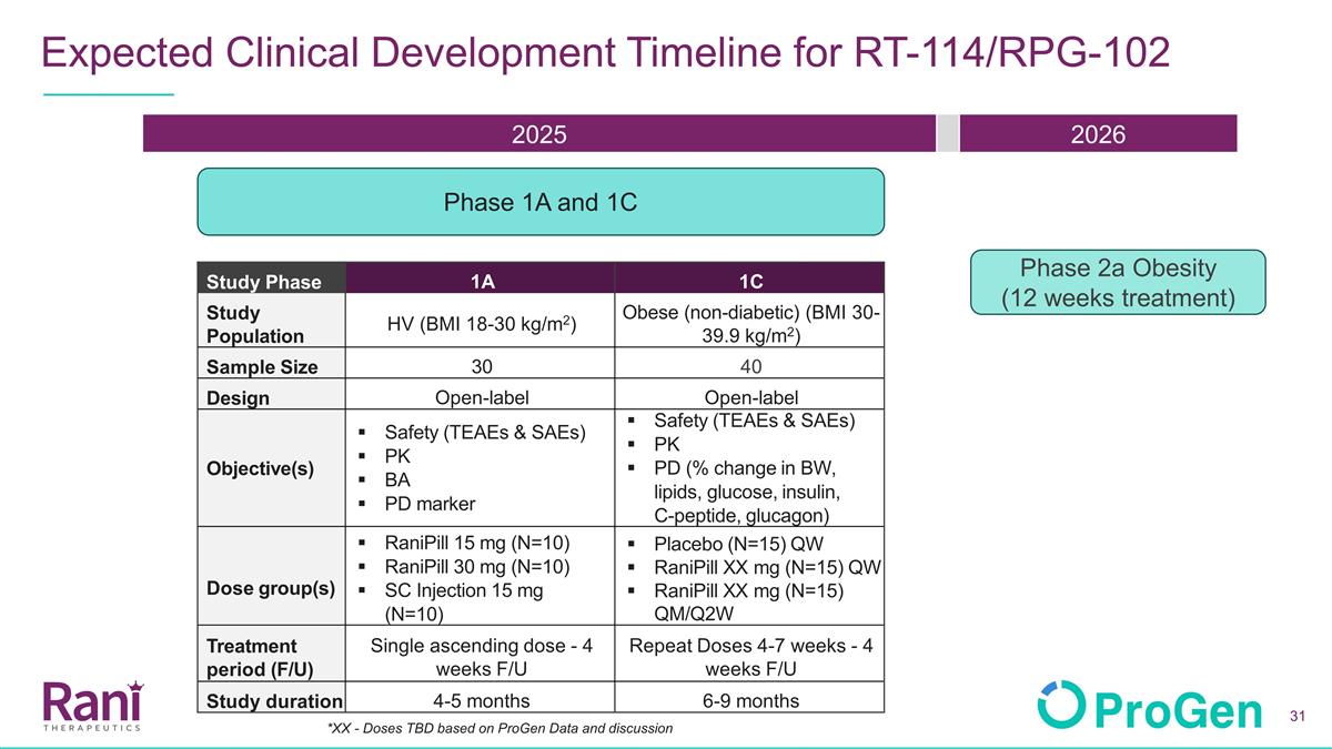 Slide 31