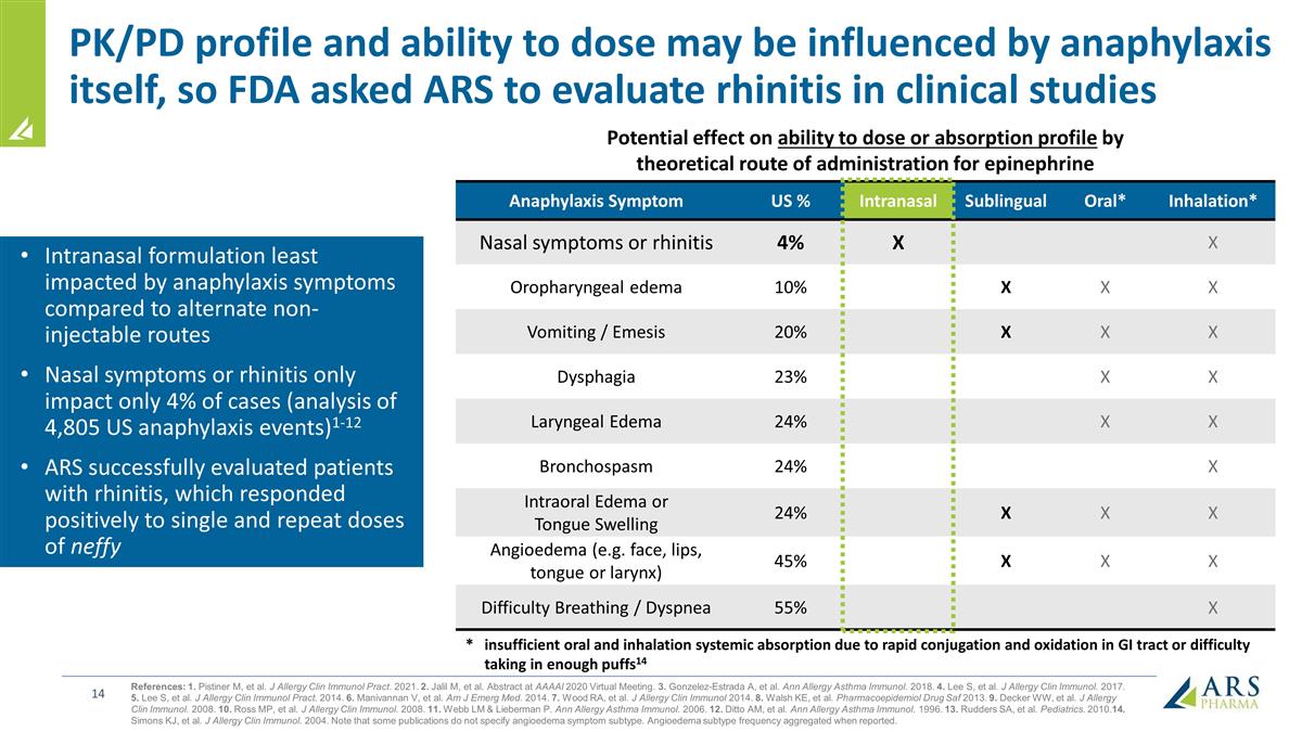 Slide 14