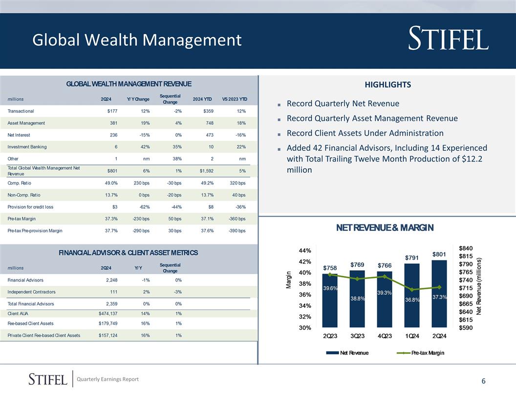 Slide 7