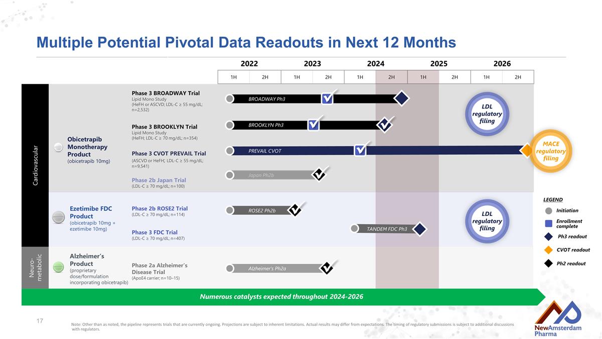 Slide 17