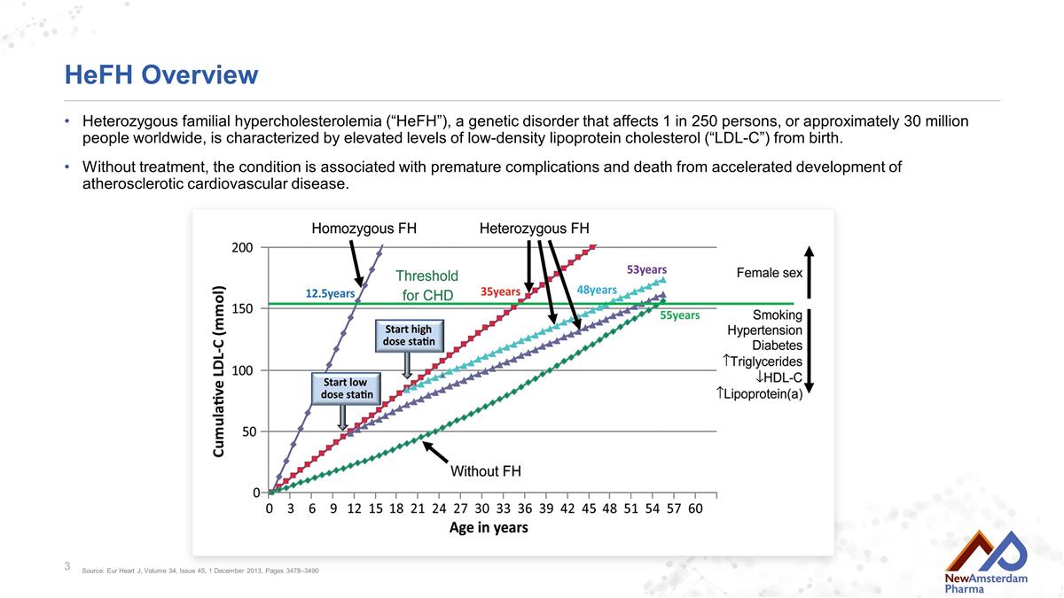 Slide 3