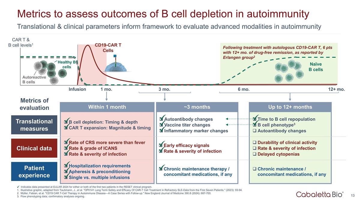 Slide 13