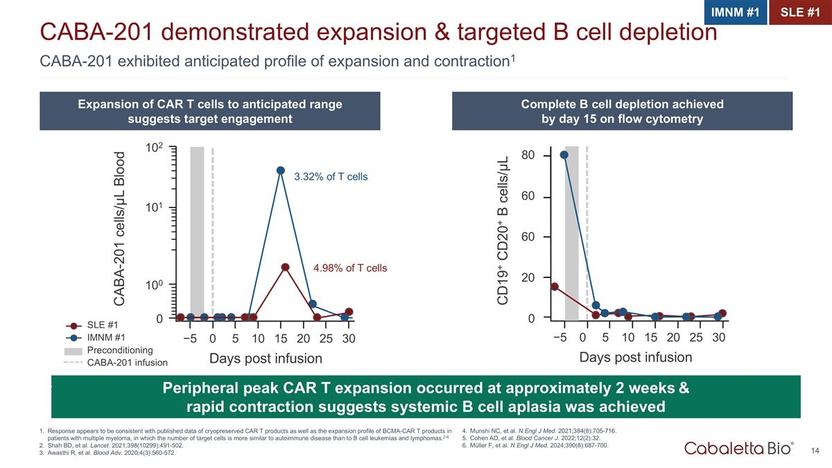 Slide 14