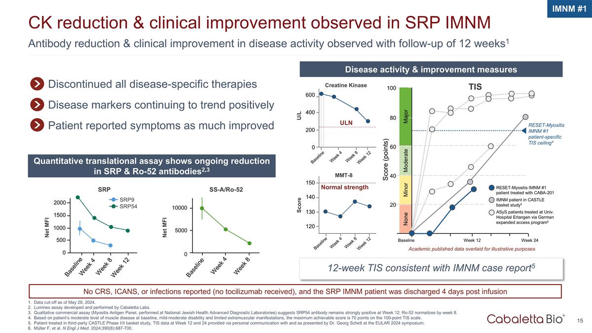 Slide 15