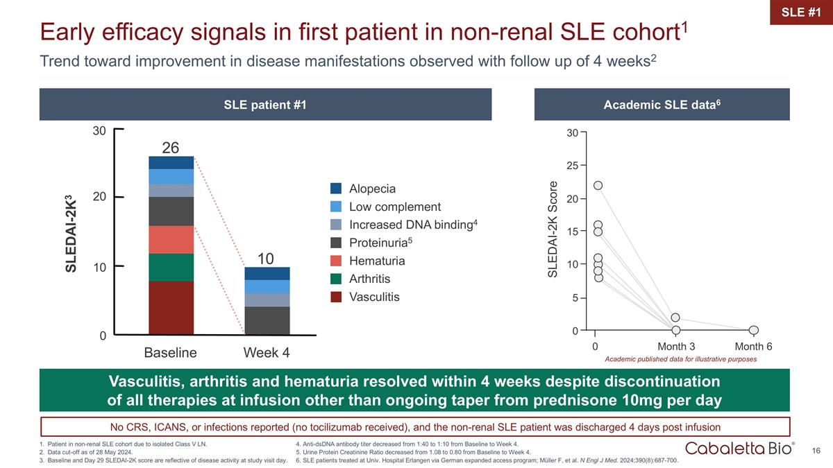 Slide 16