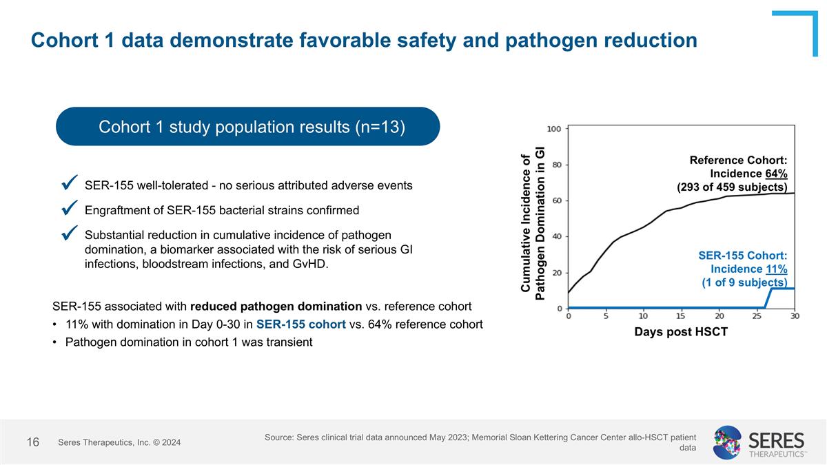 Slide 16