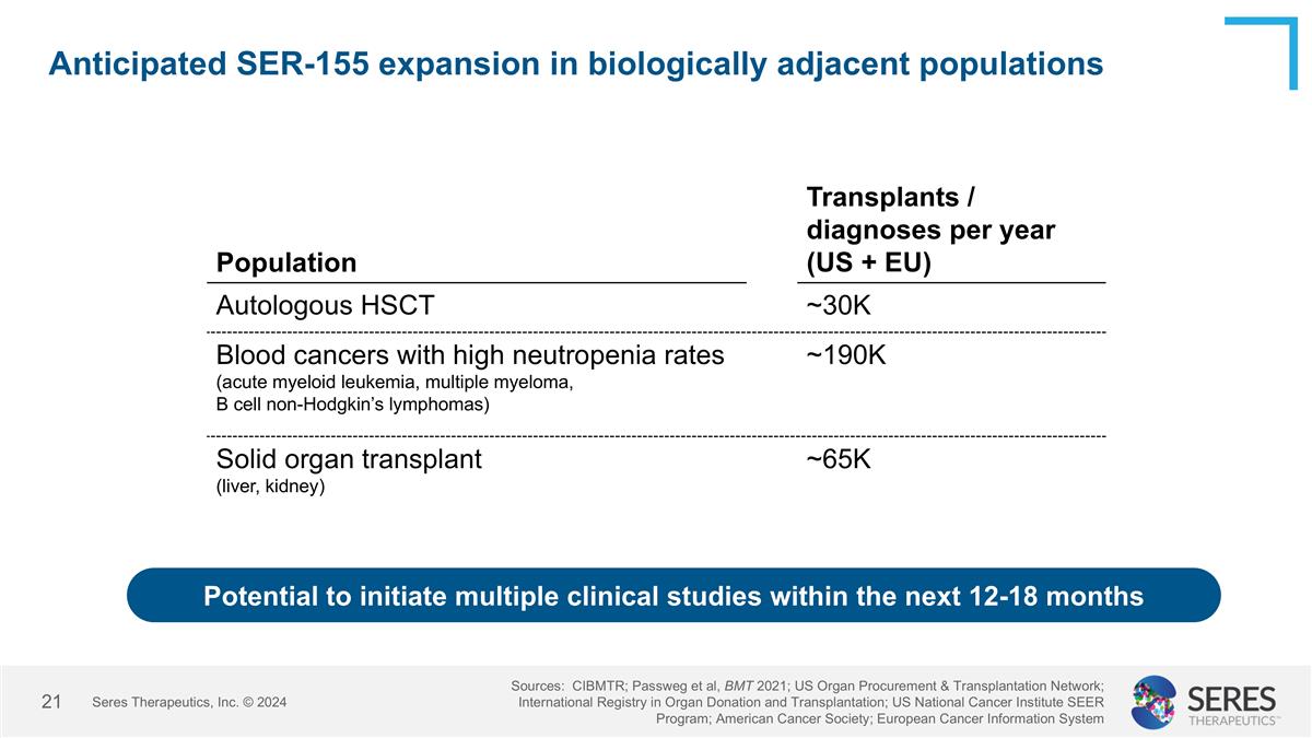 Slide 21