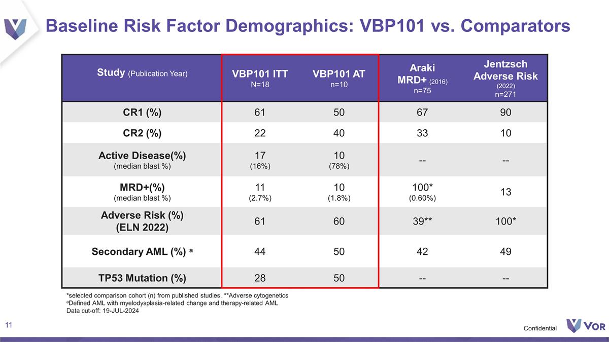 Slide 11