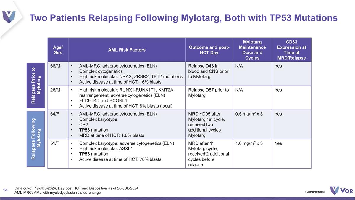 Slide 14