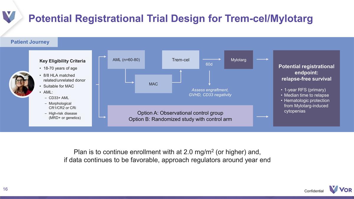 Slide 16