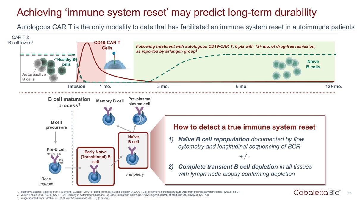 Slide 14