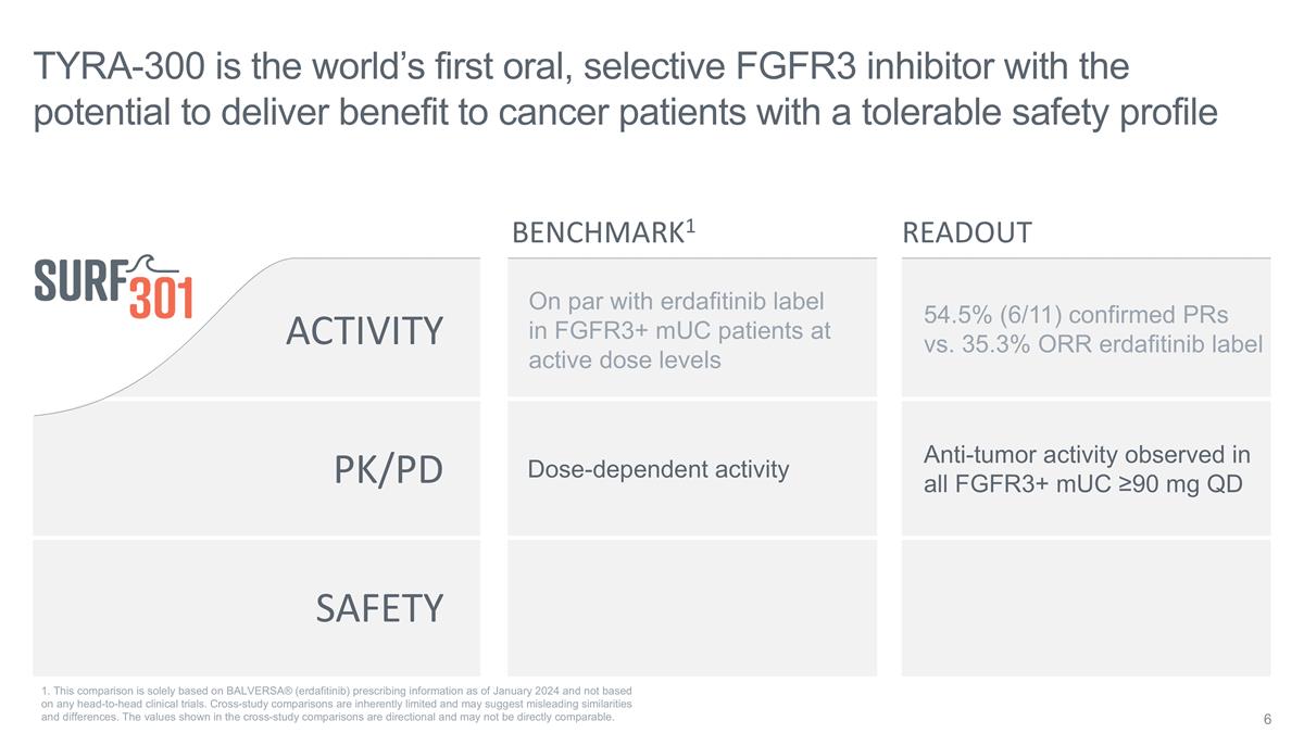 Slide 6