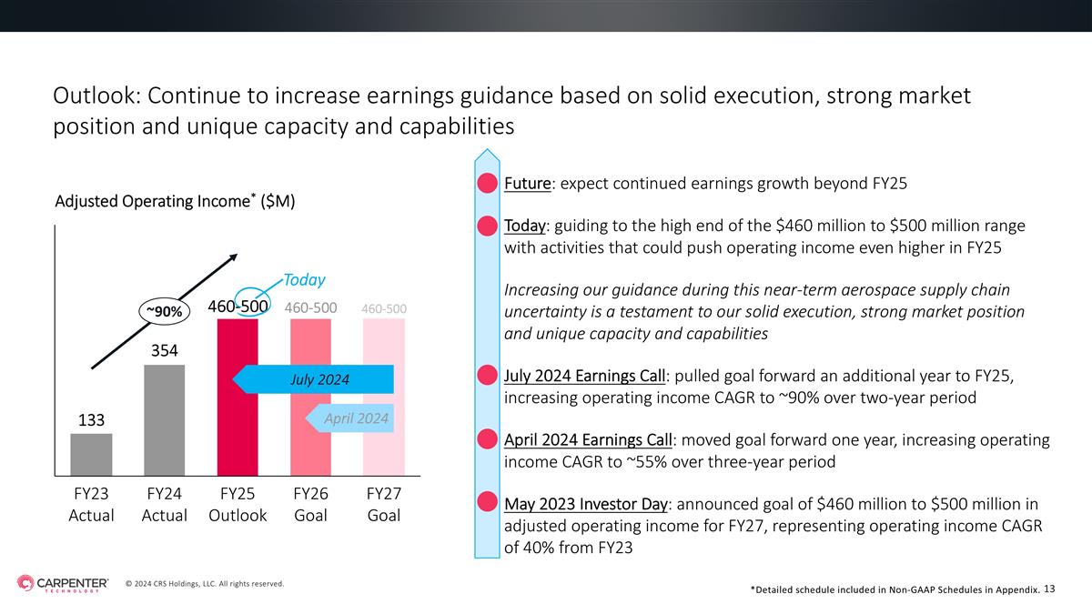 Slide 13