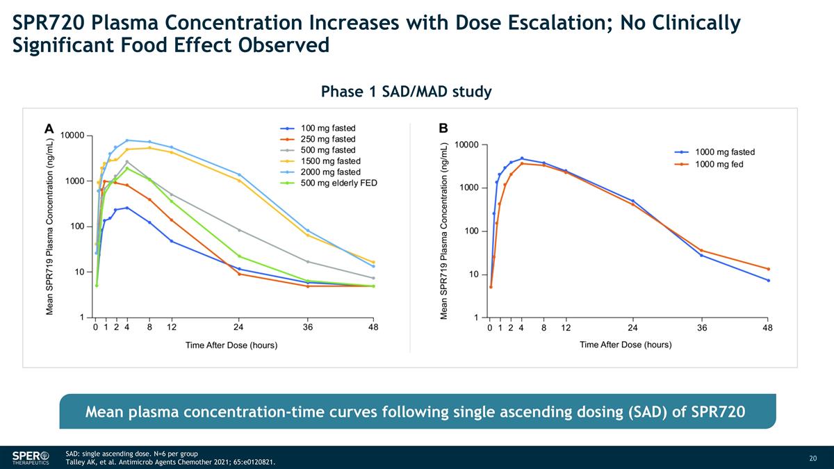 Slide 20