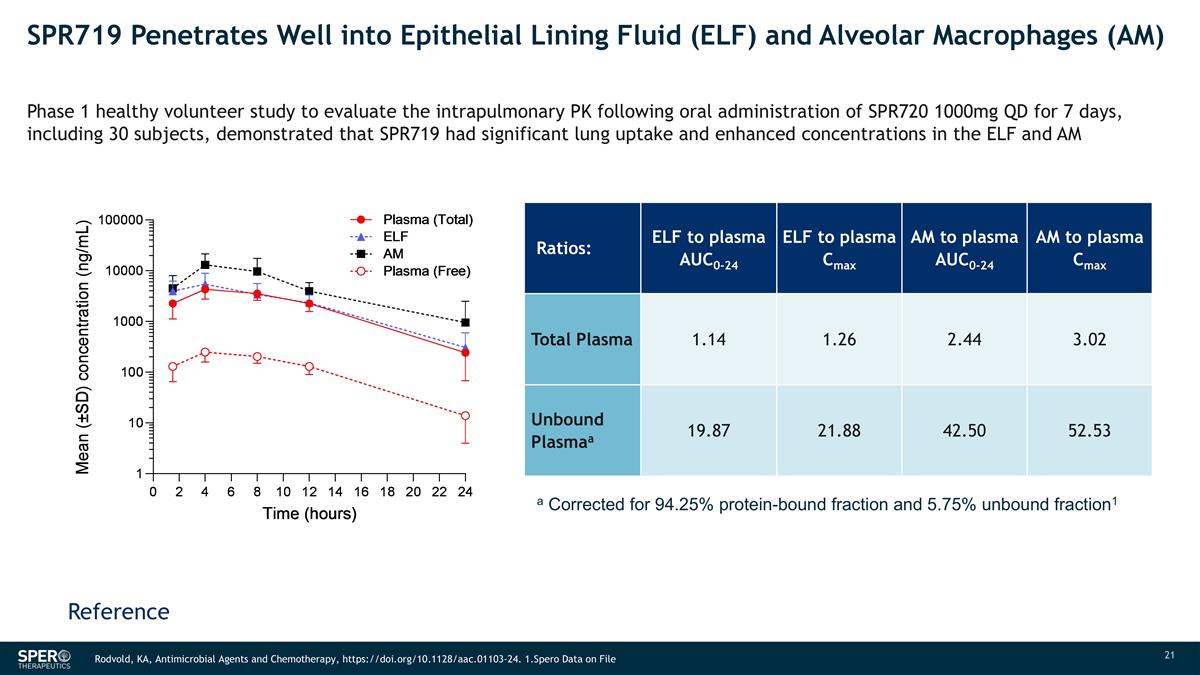 Slide 21