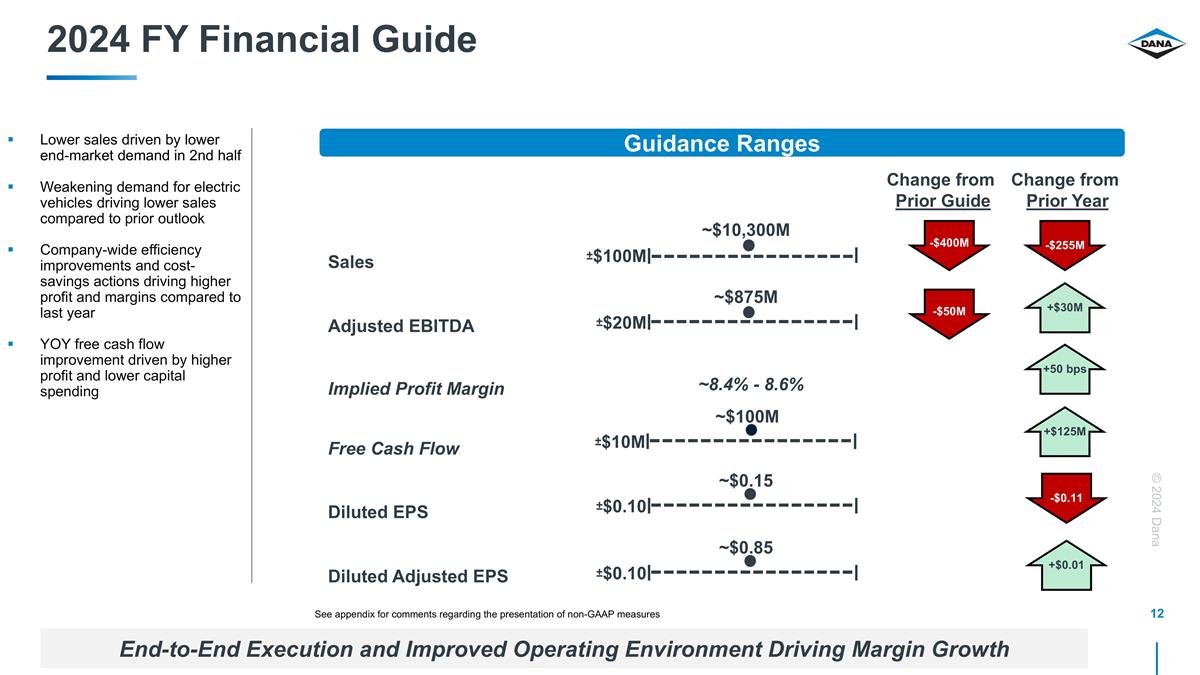 Slide 12