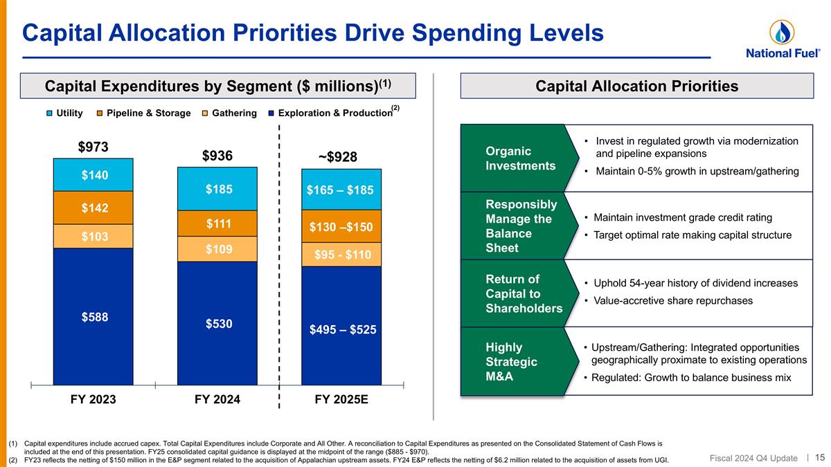 Slide 15