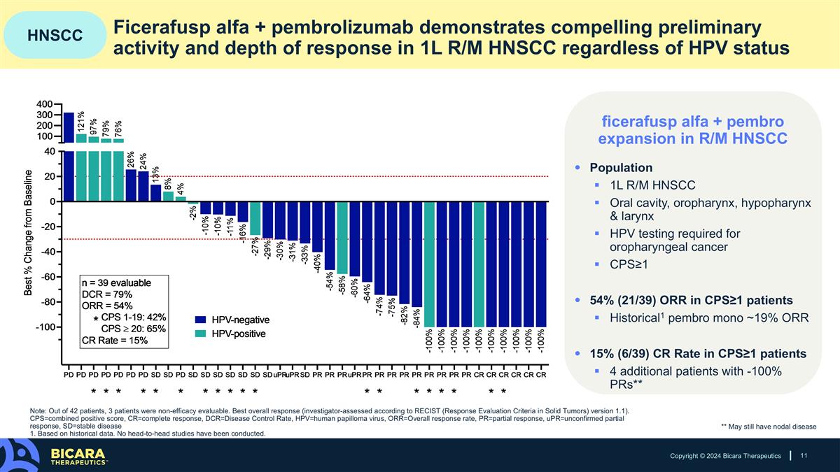 Slide 11