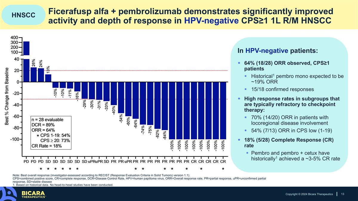 Slide 13