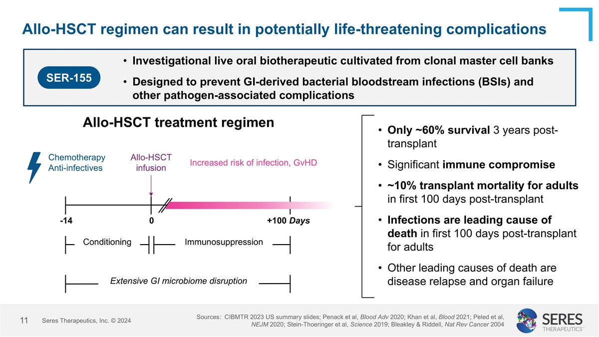 Slide 11