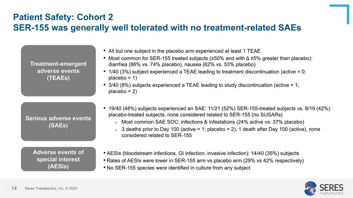 Slide 14