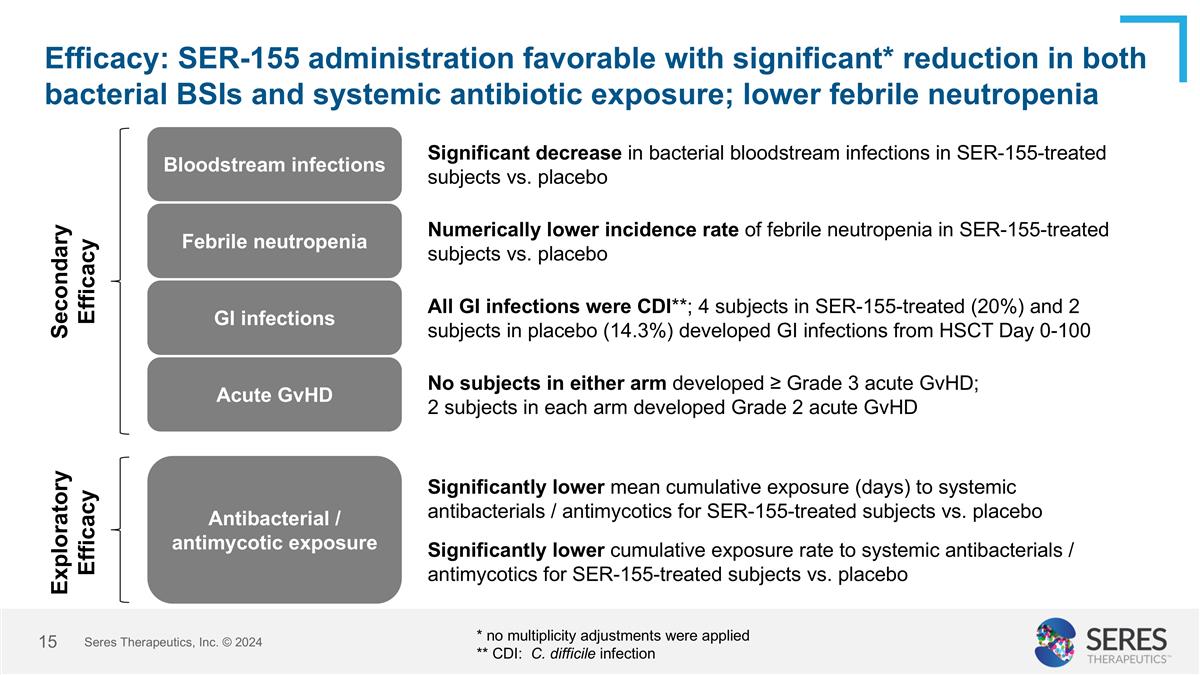 Slide 15