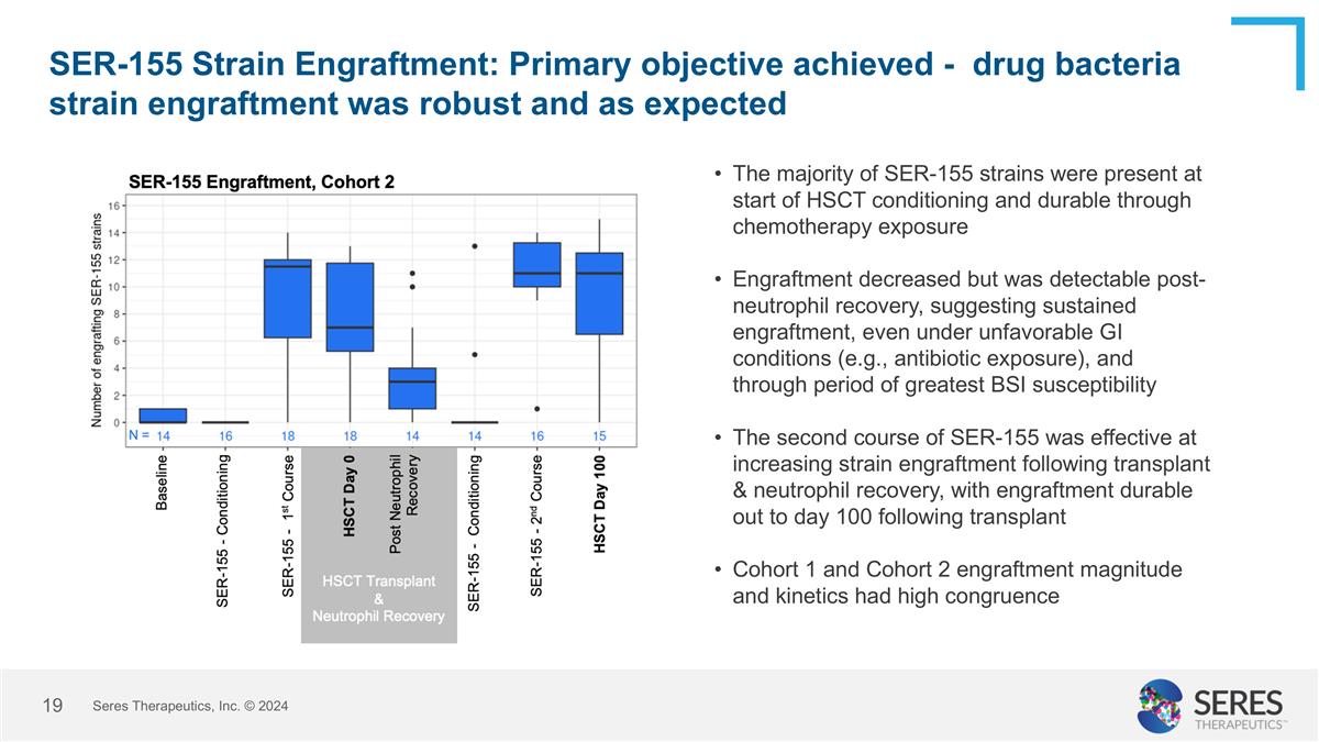 Slide 19