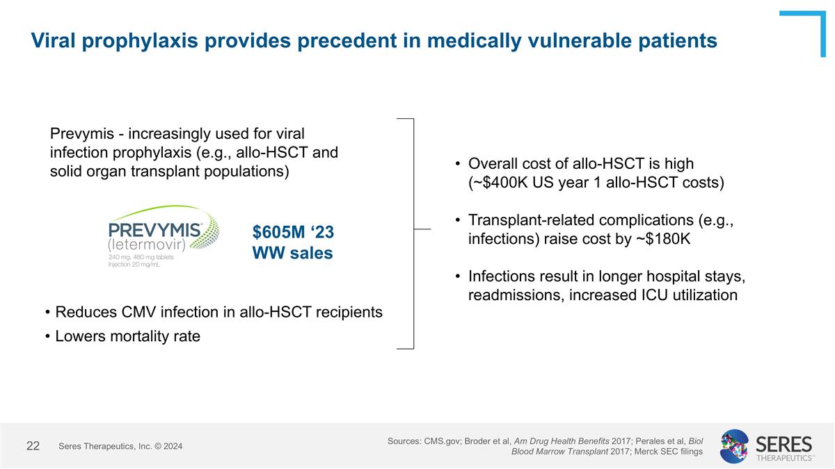 Slide 22