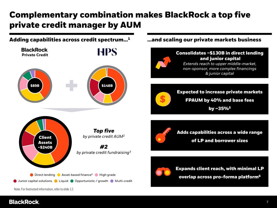 Slide 7