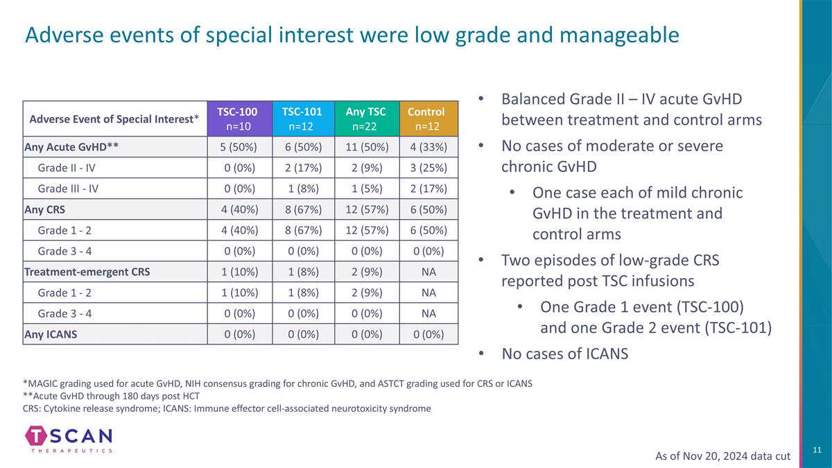 Slide 11