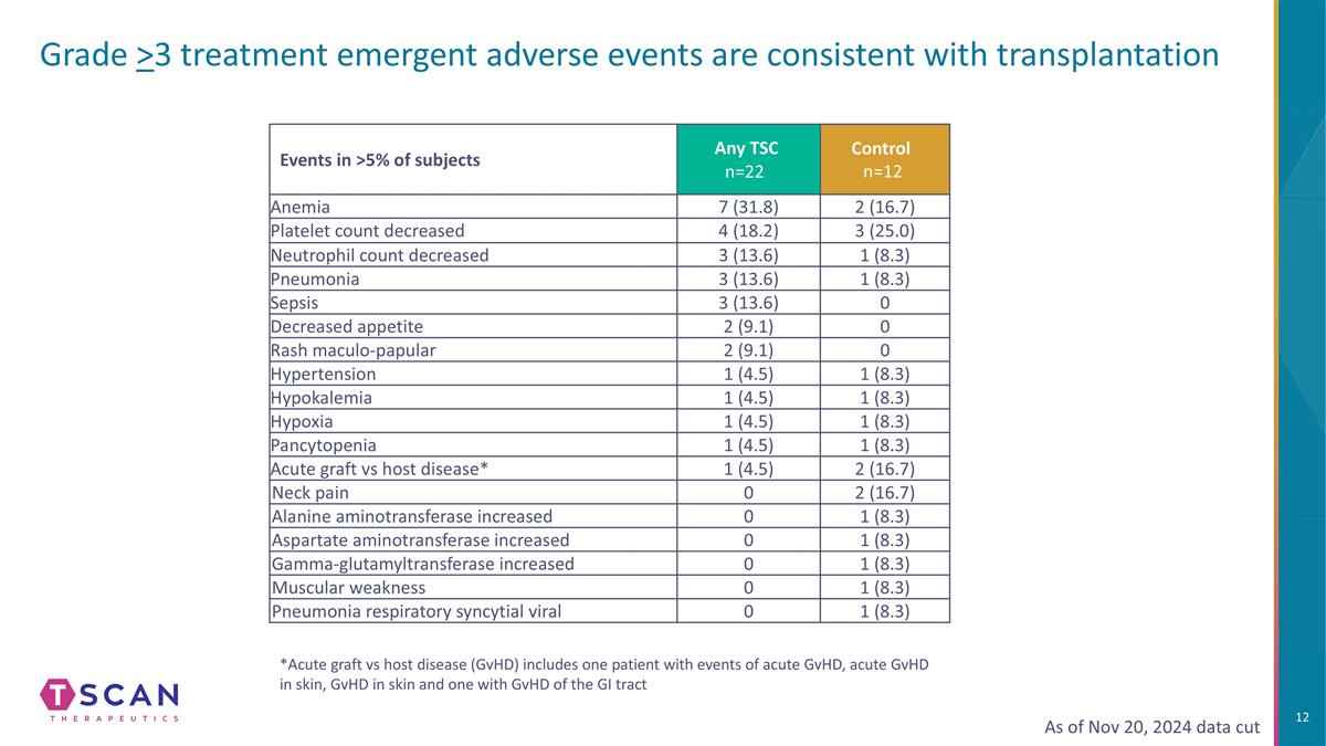 Slide 12