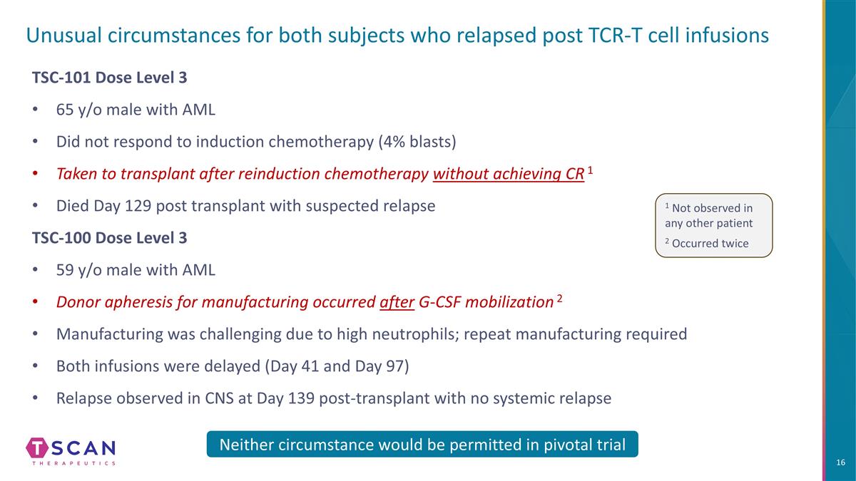 Slide 16