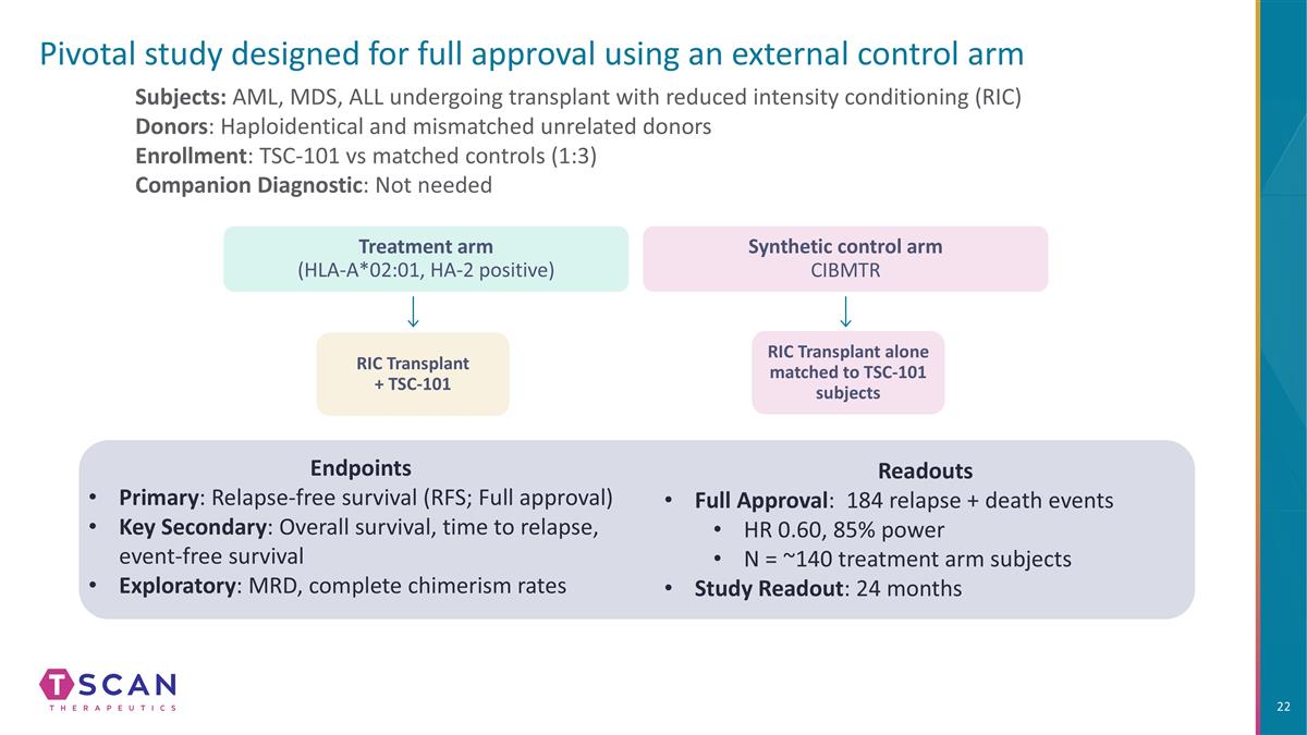 Slide 22