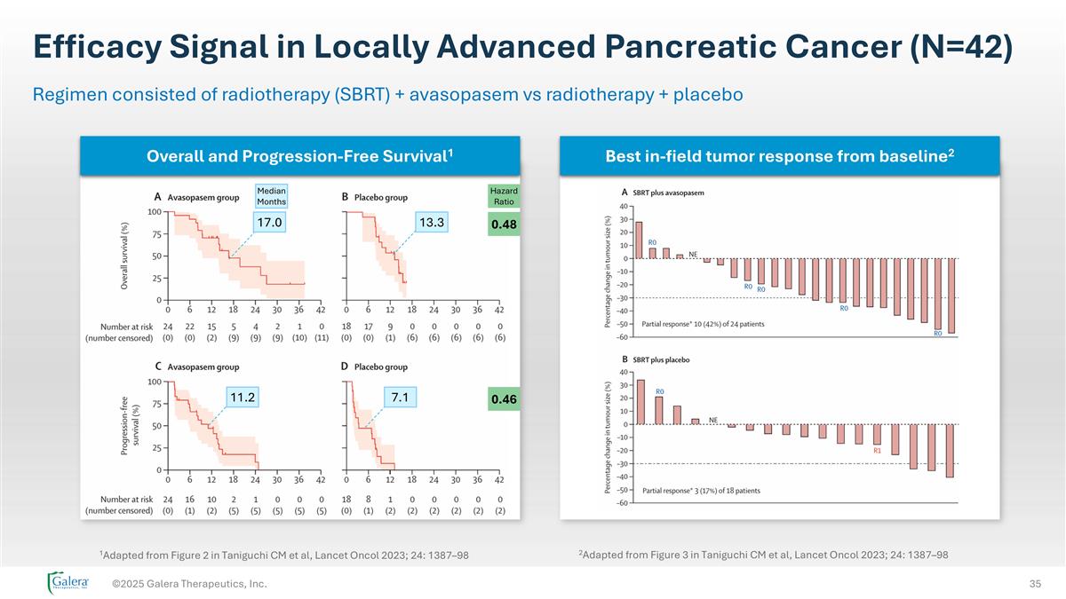 Slide 35