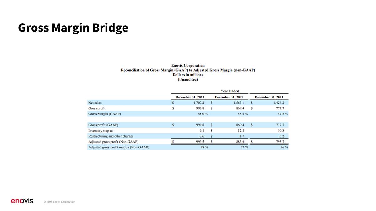 Slide 22