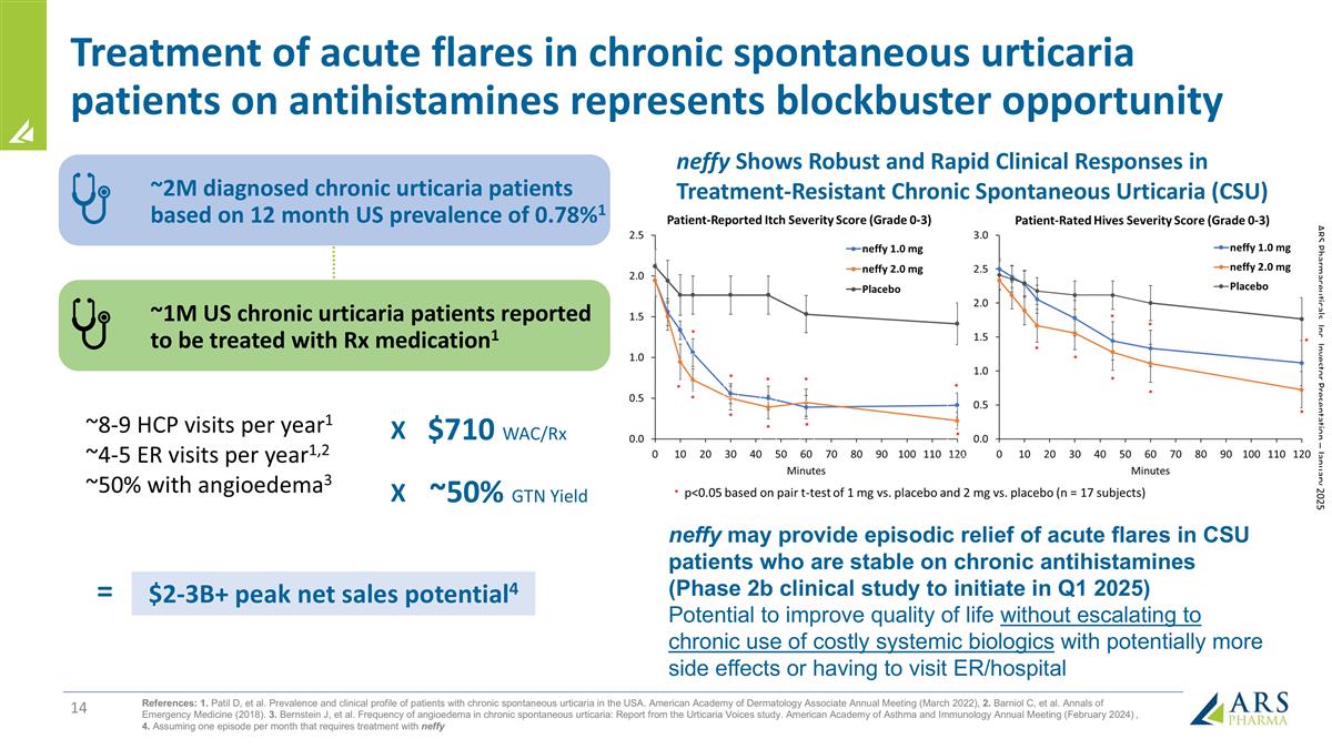 Slide 14