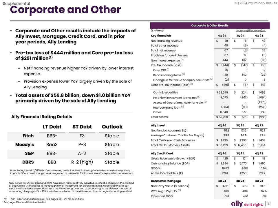 Slide 21