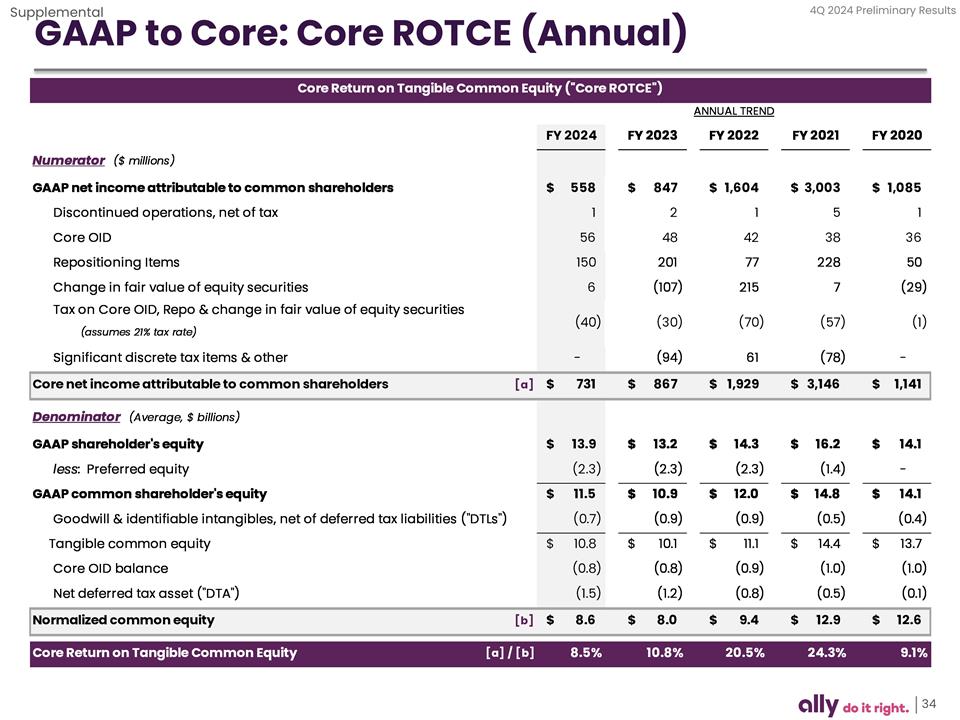 Slide 34