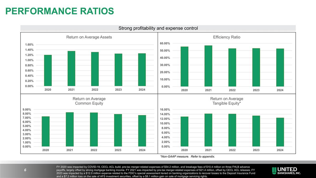 Slide 6