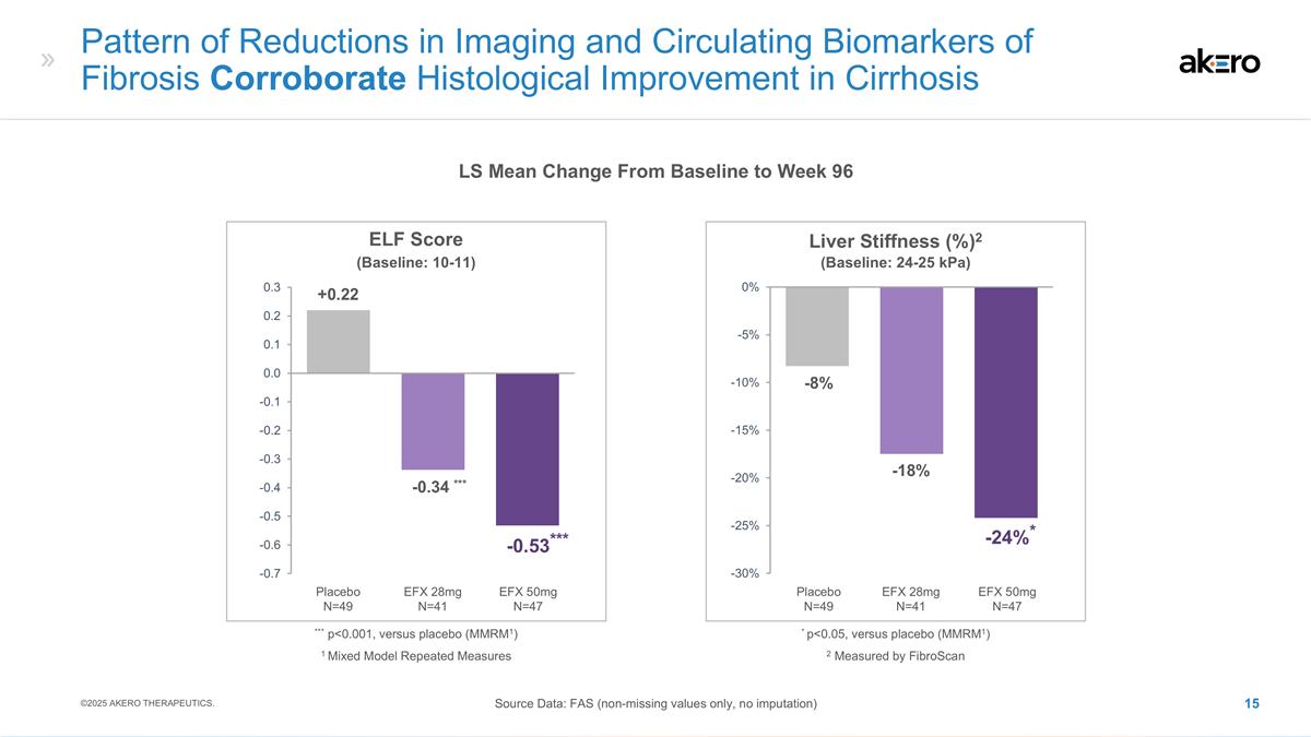 Slide 15